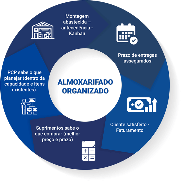 Vantagens da terceirização de logística