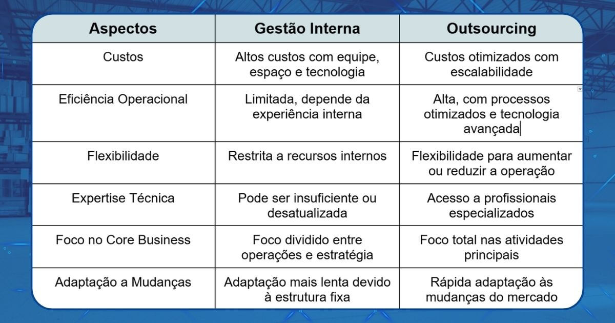 Outsourcing no Almoxarifado O que é e como pode transformar sua operação